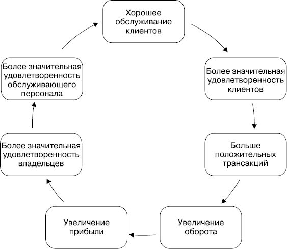 MBA без воды