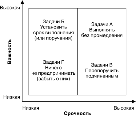 MBA без воды