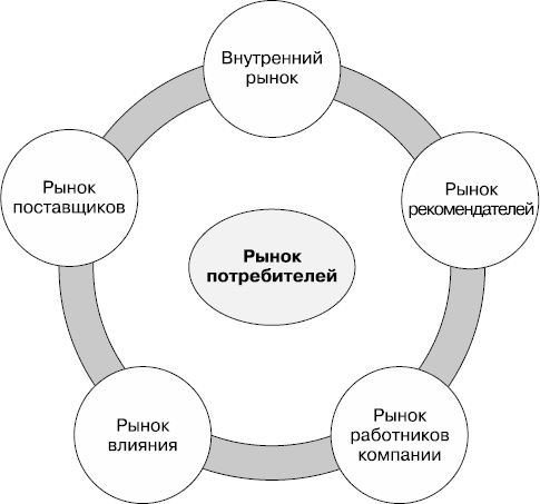 MBA без воды