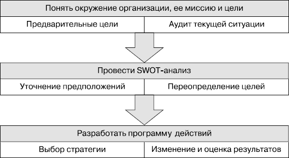 MBA без воды