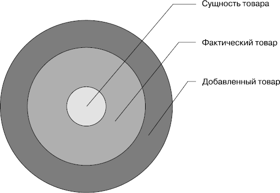 MBA без воды