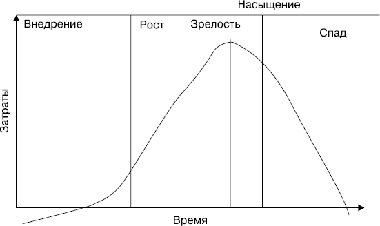 MBA без воды