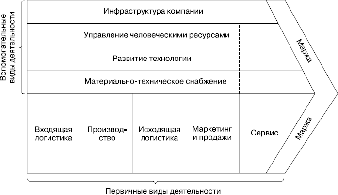 MBA без воды