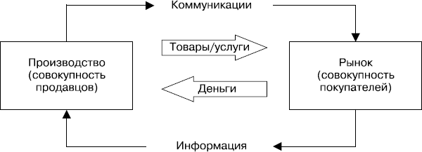 MBA без воды