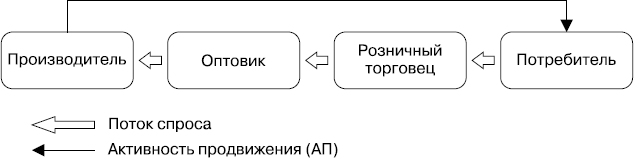 MBA без воды