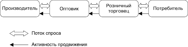 MBA без воды