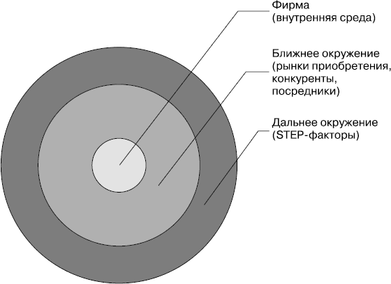 MBA без воды