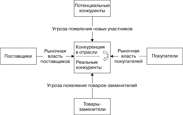 MBA без воды