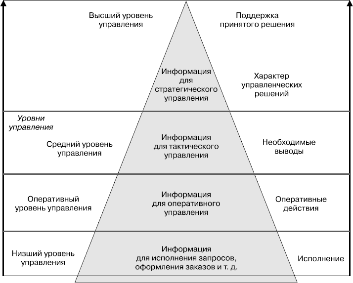 MBA без воды