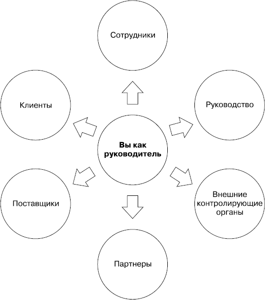 MBA без воды