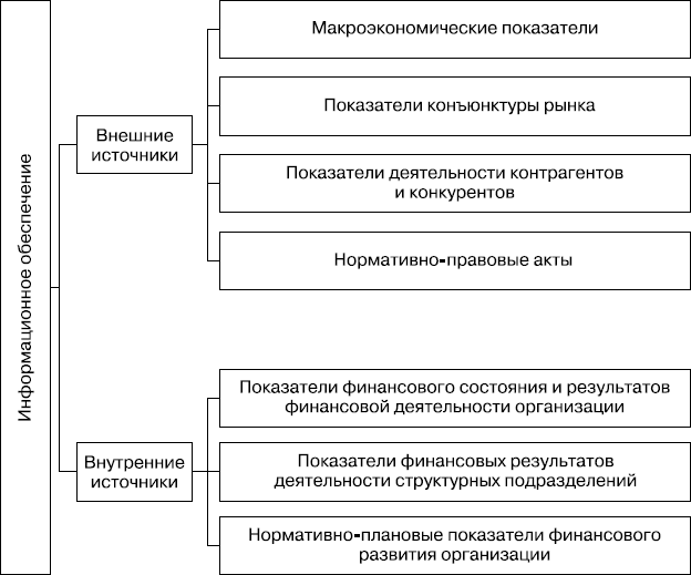 MBA без воды