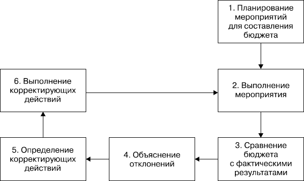 MBA без воды