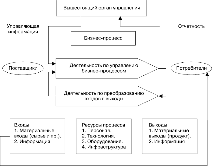 MBA без воды