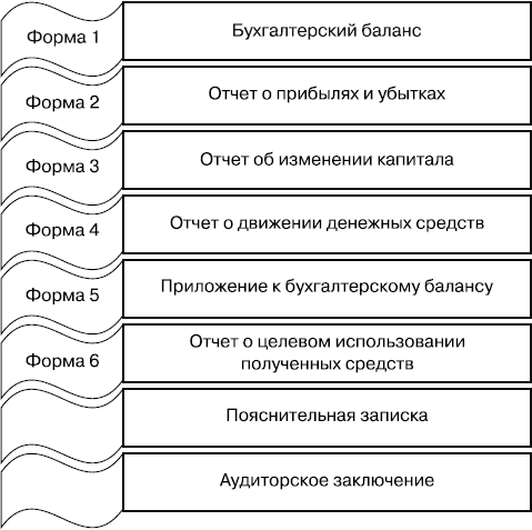 MBA без воды