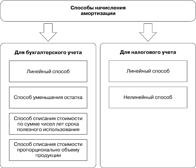 MBA без воды