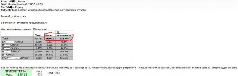 Документальное кино от менедЖера по продаЖам, или Работа через букву "Ж"