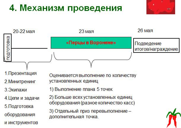 Документальное кино от менедЖера по продаЖам, или Работа через букву "Ж"