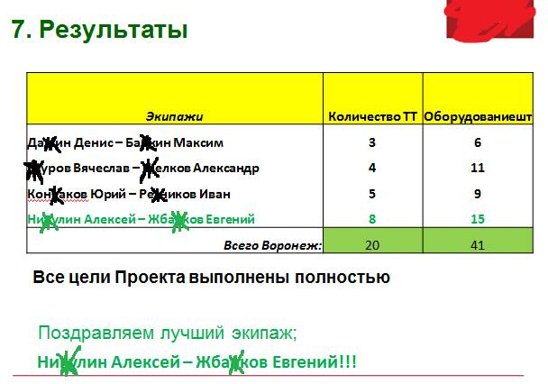 Документальное кино от менедЖера по продаЖам, или Работа через букву "Ж"