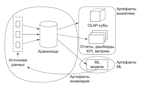 Роман с Data Science. Как монетизировать большие данные