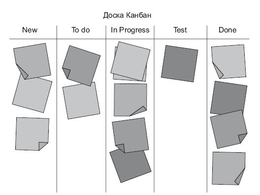 Роман с Data Science. Как монетизировать большие данные