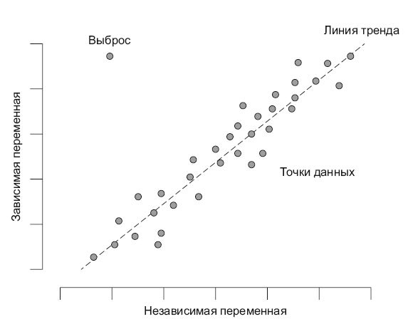 Роман с Data Science. Как монетизировать большие данные