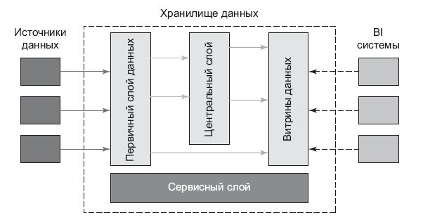 Роман с Data Science. Как монетизировать большие данные