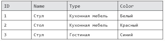 Роман с Data Science. Как монетизировать большие данные