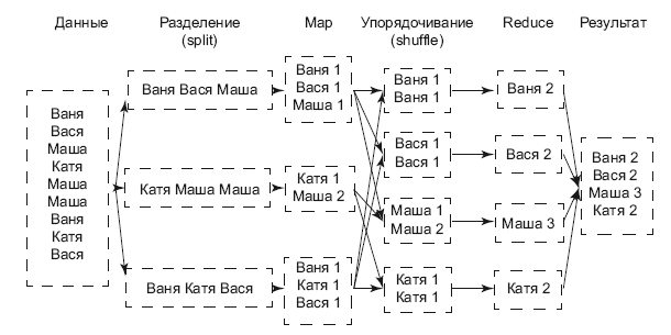 Роман с Data Science. Как монетизировать большие данные