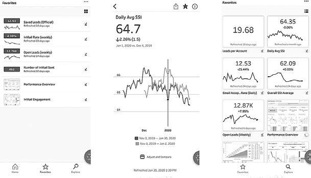 Роман с Data Science. Как монетизировать большие данные