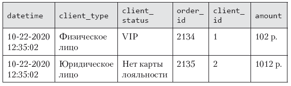 Роман с Data Science. Как монетизировать большие данные