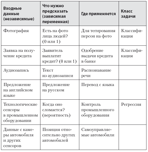 Роман с Data Science. Как монетизировать большие данные