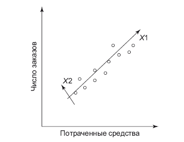 Роман с Data Science. Как монетизировать большие данные