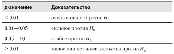 Роман с Data Science. Как монетизировать большие данные