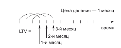 Роман с Data Science. Как монетизировать большие данные