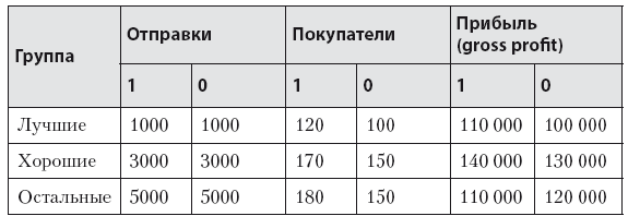 Роман с Data Science. Как монетизировать большие данные