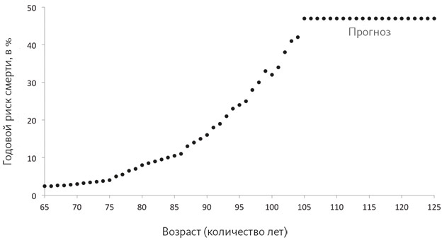 Счастливое старение. Рекомендации нейробиолога о том, как жить долго и хорошо