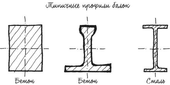 Built. Неизвестные истории известных зданий