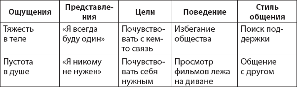 Не верь всему, что чувствуешь. Как тревога и депрессия заставляют нас поверить тому, чего нет