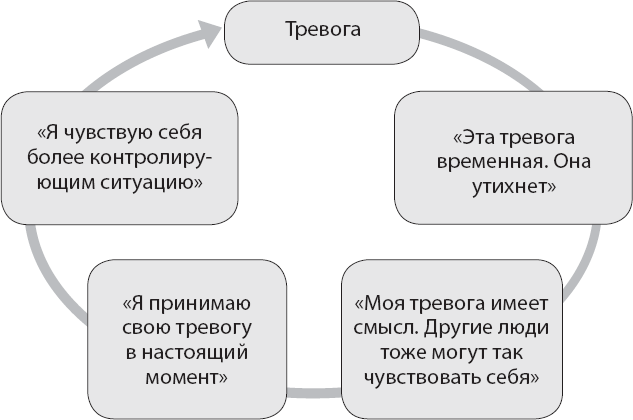 Не верь всему, что чувствуешь. Как тревога и депрессия заставляют нас поверить тому, чего нет