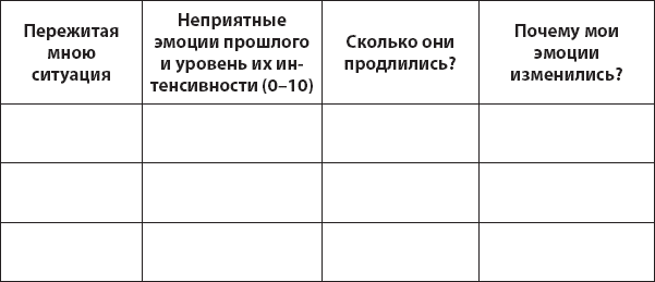 Не верь всему, что чувствуешь. Как тревога и депрессия заставляют нас поверить тому, чего нет