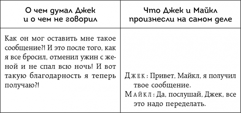 Неудобные разговоры. Как общаться на невыносимо трудные темы