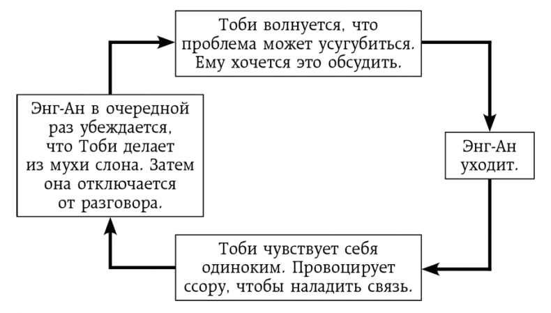 Неудобные разговоры. Как общаться на невыносимо трудные темы