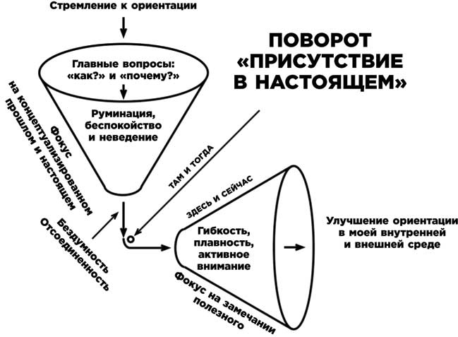 Освобожденный разум. Как побороть внутреннего критика и повернуться к тому, что действительно важно