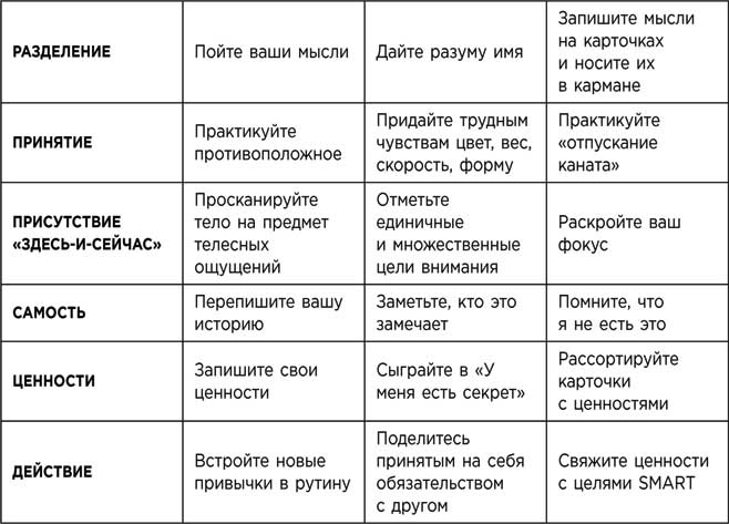 Освобожденный разум. Как побороть внутреннего критика и повернуться к тому, что действительно важно