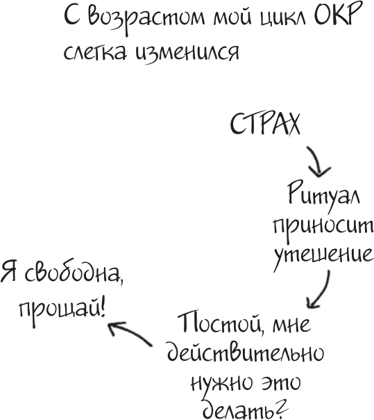 Я это совсем не продумала! Как перестать беспокоиться и начать наслаждаться взрослой жизнью