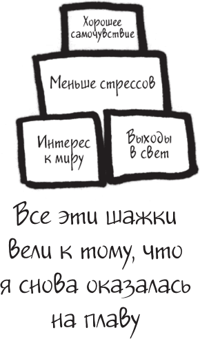 Я это совсем не продумала! Как перестать беспокоиться и начать наслаждаться взрослой жизнью