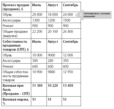 Как удвоить бизнес. Стратегии преодоления барьеров на пути к высокому росту, обороту и прибыли