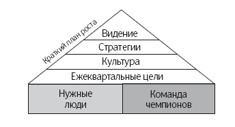 Как удвоить бизнес. Стратегии преодоления барьеров на пути к высокому росту, обороту и прибыли