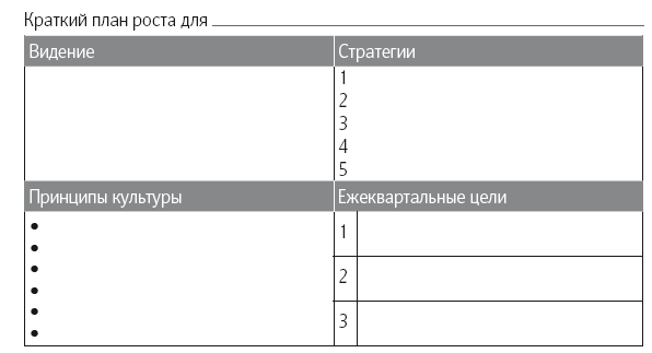 Как удвоить бизнес. Стратегии преодоления барьеров на пути к высокому росту, обороту и прибыли