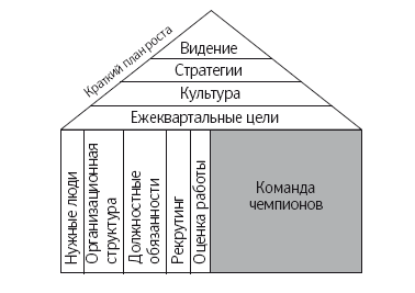 Как удвоить бизнес. Стратегии преодоления барьеров на пути к высокому росту, обороту и прибыли